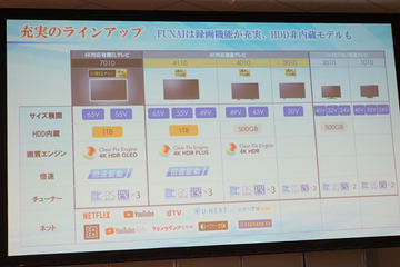 ヤマダ独占販売のFUNAI 4K液晶TV一新。49型1TB HDD内蔵で12万円を切る