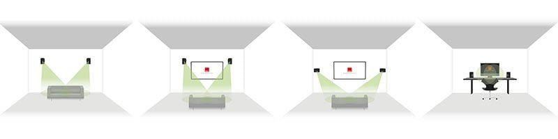 左から、「サラウンドバック、リアハイトスピーカー」、「フロントスピーカー」、「フロント・ワイドスピーカー」、「ニアフィールド・モニター」の設置例