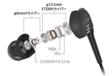 EHP-GB3000Aの内部構造