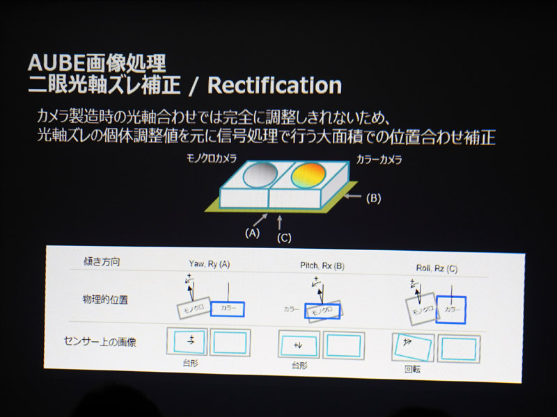 生産する際に、カメラにわずかな光軸ズレが発生してしまう。それを補正するための個体調整値を記録しておく