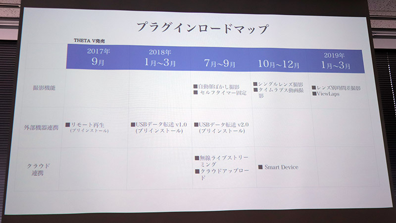 今後のプラグインロードマップ