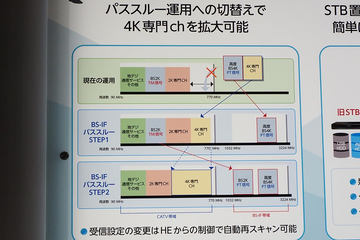 Panasonic - catv トランスモジュレーション方式専用 松下、パススルー方式対応のCATV用STB