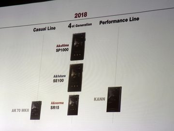 レビュー】新世代AKシリーズ完成。10万円を切る「SR15」、驚きの