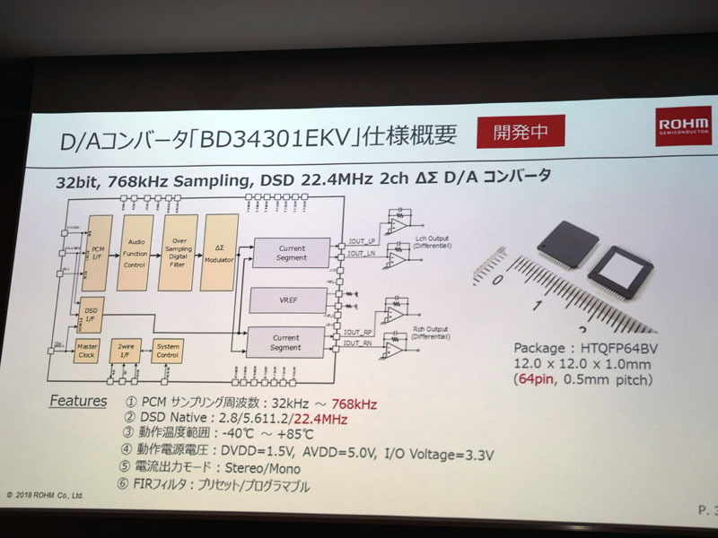 開発中DAC「BD34301EKV」の概要