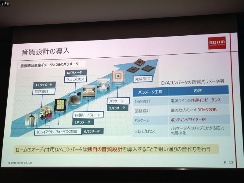 各工程によって、音にどのような影響が出るのかを28個のパラメータとして突き止めた「音質設計」