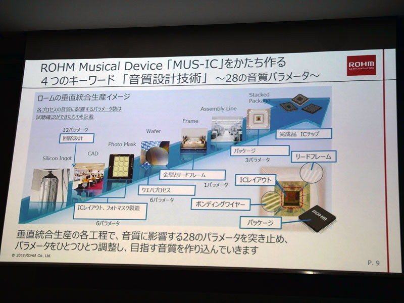 各工程によって、音にどのような影響が出るのかを28個のパラメータとして突き止めた「音質設計」