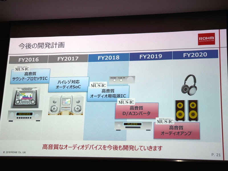 高音質なオーディオアンプも予定