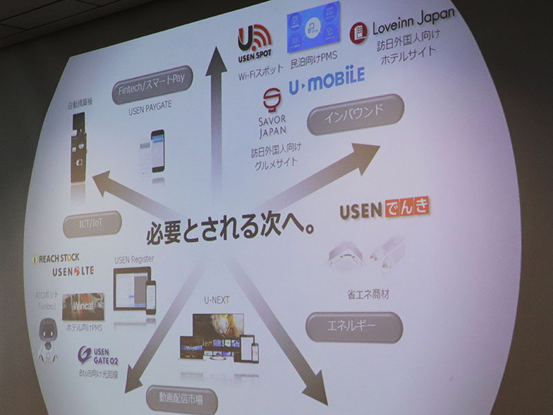 USEN-NEXT HOLDINGSのコーポレートスローガン「必要とされる次へ」を具体化する5つのテーマ