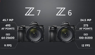 ニコン、新たな“Zマウント”採用フルサイズミラーレス「Nikon Z 6/Z 7