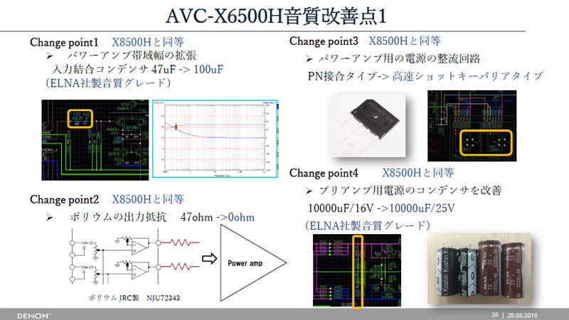 X6500Hの音質進化点