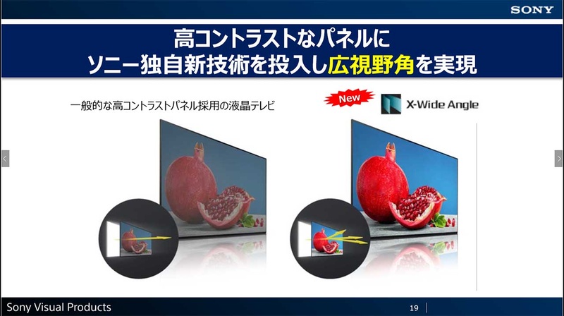 「X-Wide Angle」により、VA液晶の欠点であった視野角の問題を大きく改善。実機での効果は驚くほど高い