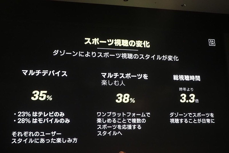 スポーツ視聴スタイルの現状
