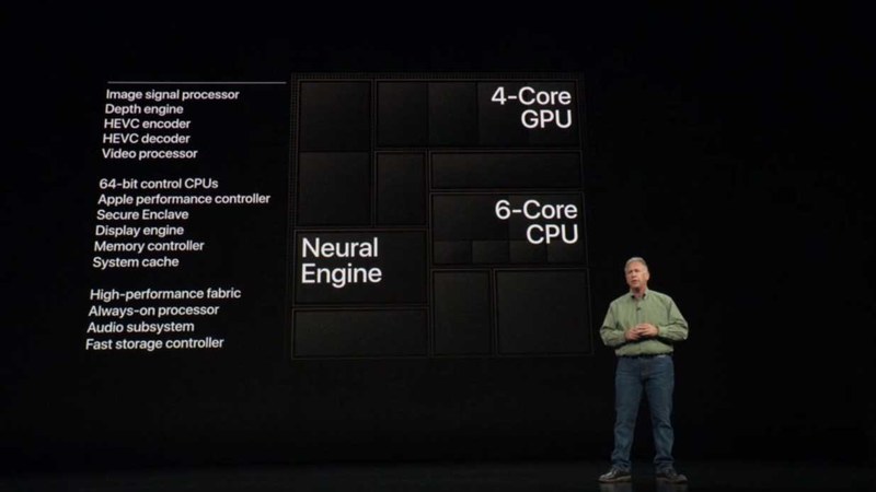 A12 Bionic