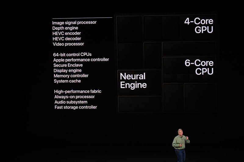 A12 Bionicの内部。CPU・GPUともに順当に進化しているのだが、Neural Engineやその他「CPU・GPU以外」が強化され、総体でのパフォーマンスアップを目指しているという