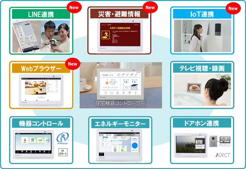 赤いマークが新機能