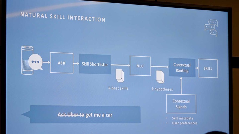 Skillをより自然に使うための「Natural Skill Interaction」技術。文脈や利用履歴などを勘案し、「Skill名」を言わずとも命令が通じるようになる