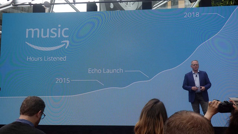 2015年にEchoが一般販売されて以降、Amazon Musicへのアクセス数は急速に増加を続けている