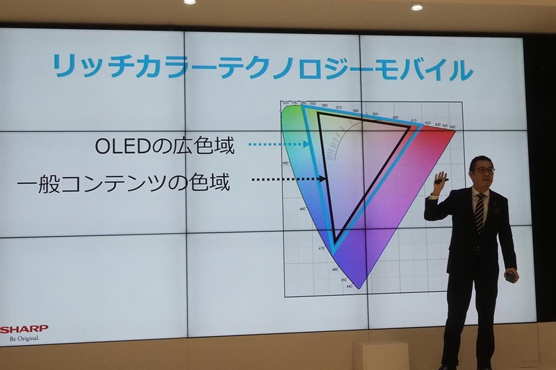 元のコンテンツにない色域も表現可能としている