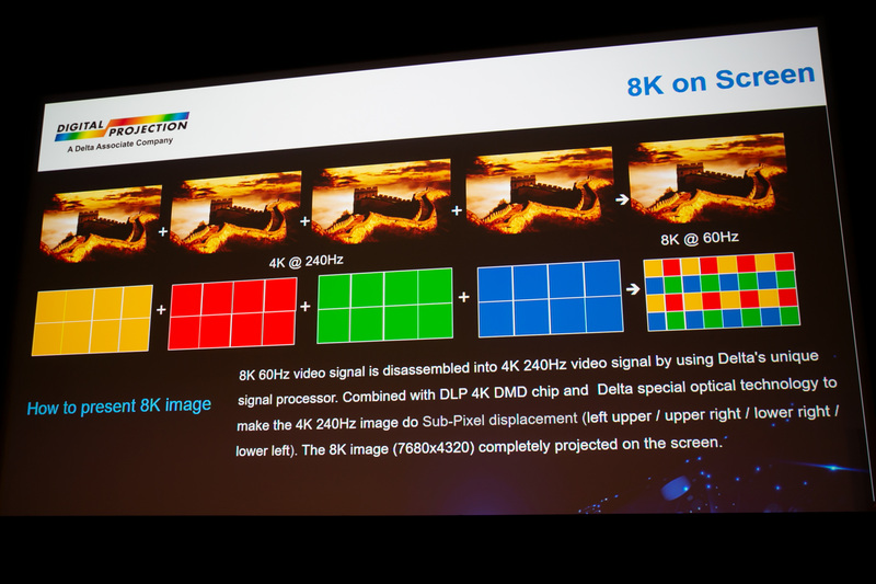 RGBYのサブピクセルを高速表示させて8K映像を作り出す