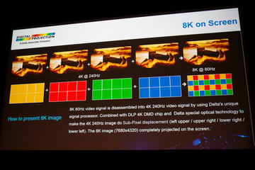 4K解像度 プロジェクター 本体 4,000万円のレーザー8Kプロジェクタ「INSIGHT Laser 8K」 - AV Watch