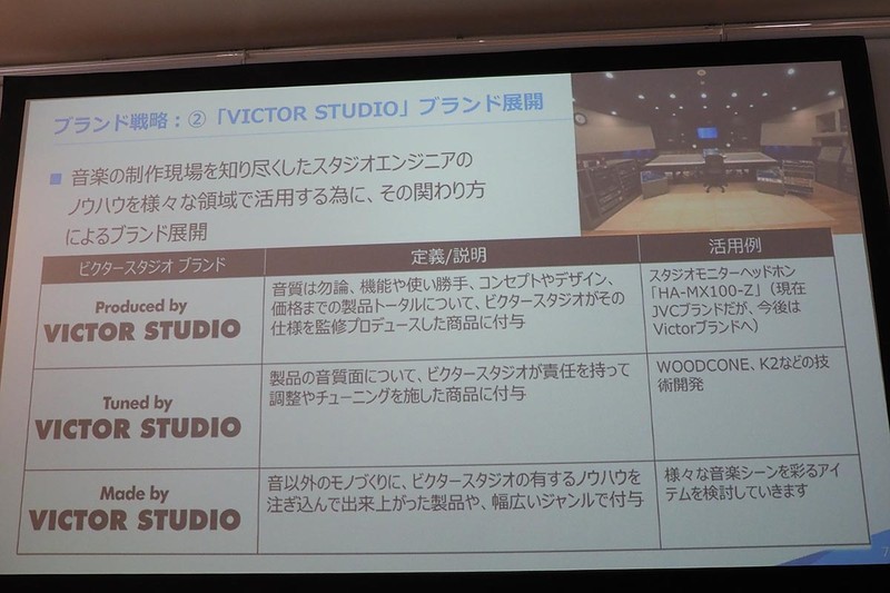VICTOR STUDIOと連携したブランドも