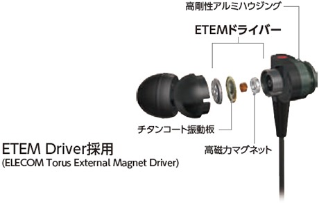 EHP-LCS200Mは9.2mm「ETEM Driver」を搭載