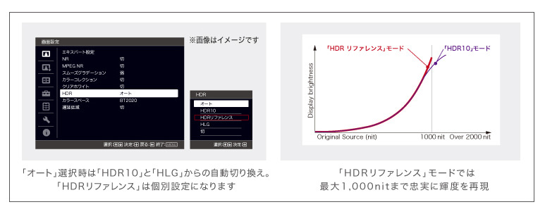 HDRリファレンスの概要(ソニーホームページより)
