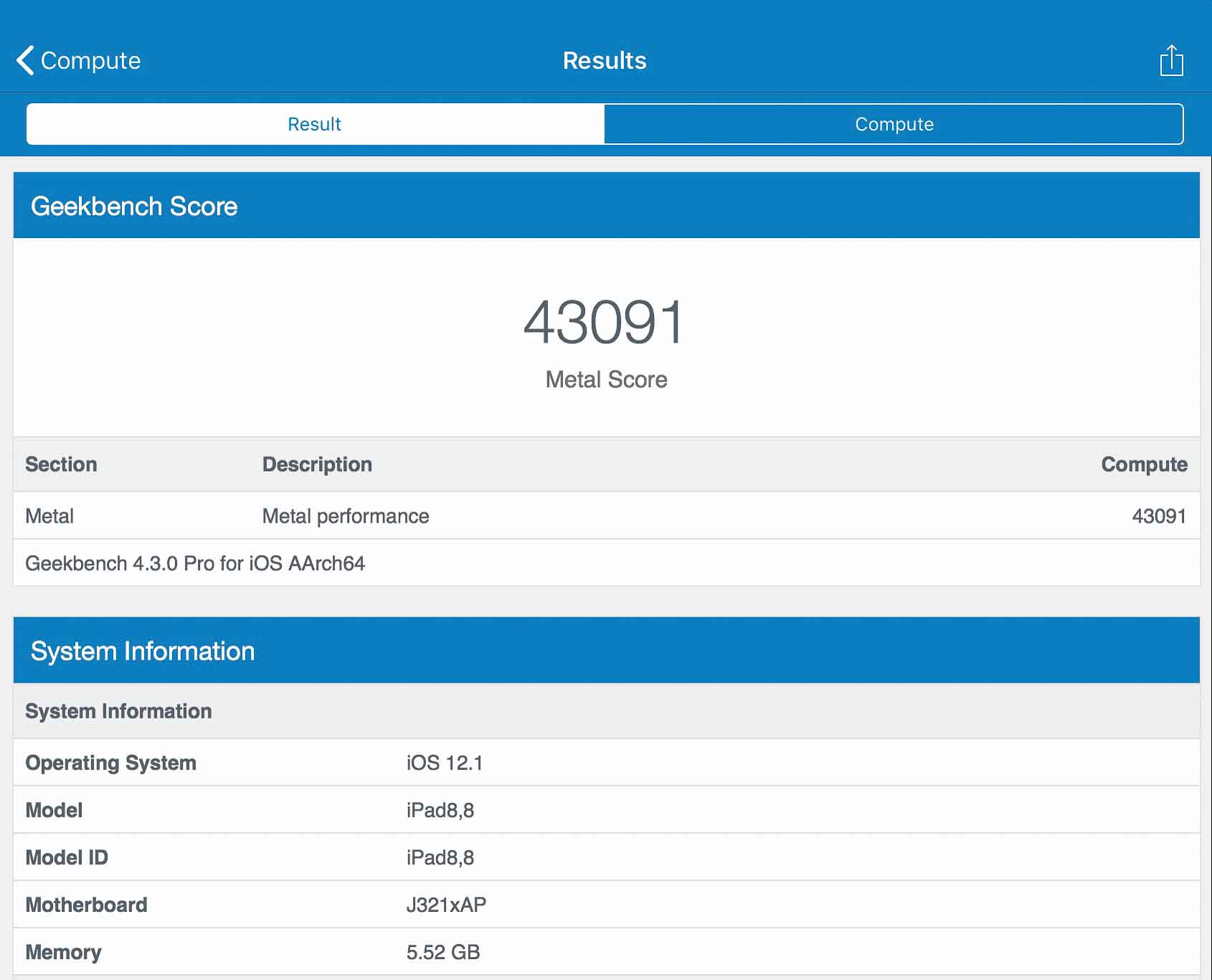GeekBench 4でのComputeベンチマーク。値は「43091」。最新のGPUを使ったデスクトップPCの半分以下だが、ノート型のディスクリートGPUと比較すると、ハイエンドの少し下くらいだ
