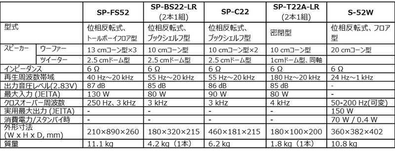 シリーズの仕様表