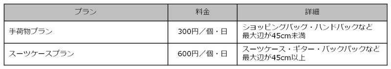 料金プラン