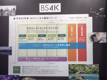 ４Ｋ／８Ｋ放送＆スマ-トテレビ最前線 超高精細映像とＨＴＭＬ５がもたらす放送革命  /日経ＢＰ/日経エレクトロニクス編集部（単行本） 東芝、新4K BS/CS放送チューナ開発、録画も。REGZAは4K放送