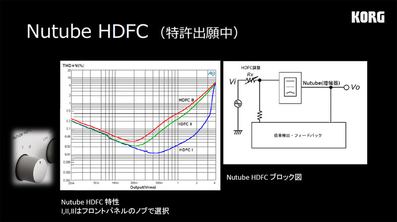 特許出願中のNutube HDFC回路