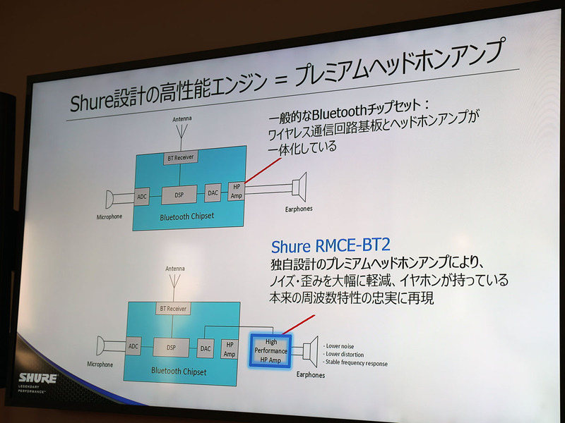 独自設計のアンプを搭載