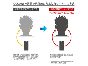ZERO AUDIO初の左右分離イヤフォン。途切れにくい「QCC3026」採用 - AV