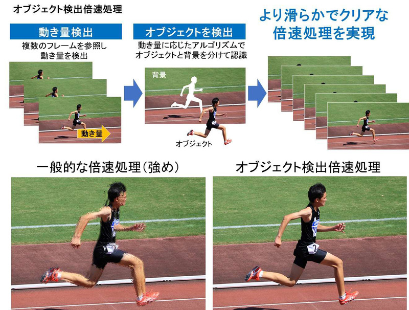 オブジェクト検出 倍速処理のイメージ