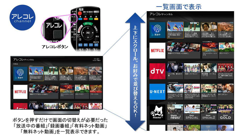 アレコレチャンネル