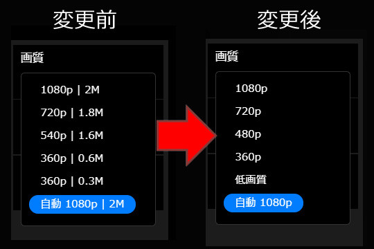 動画プレーヤーの画質選択時のビットレート表記を廃止。モバイル向けの表記は「低画質」に変更