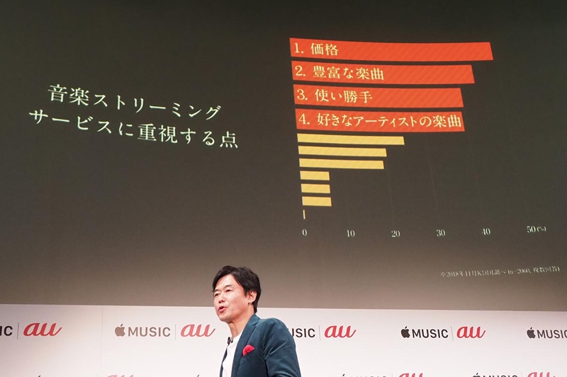KDDIが調査した「音楽ストリーミングサービスに重視する点」