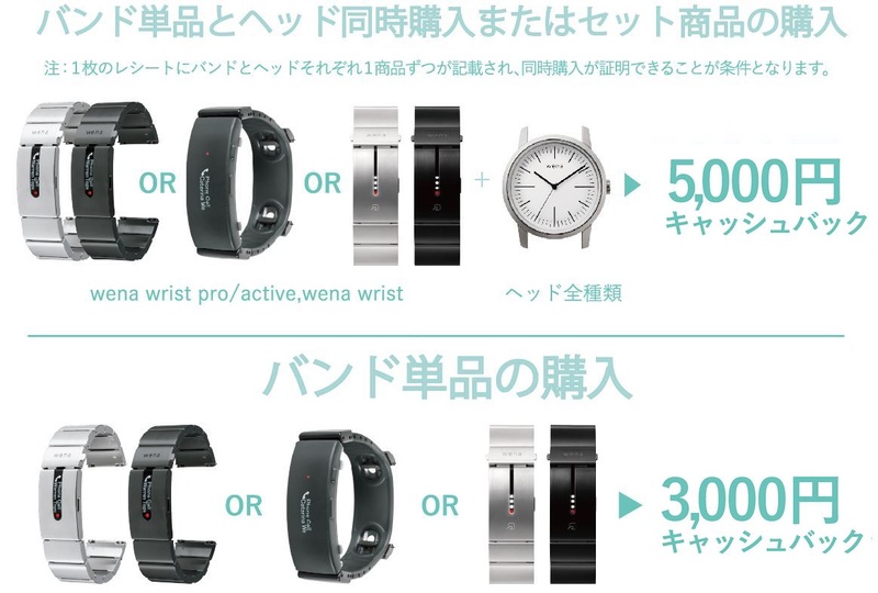キャッシュバック対象の製品