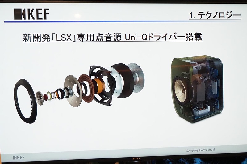 新開発Uni-Qドライバーを搭載