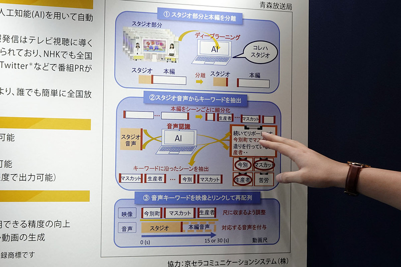 自動要約の大まかな処理の流れ