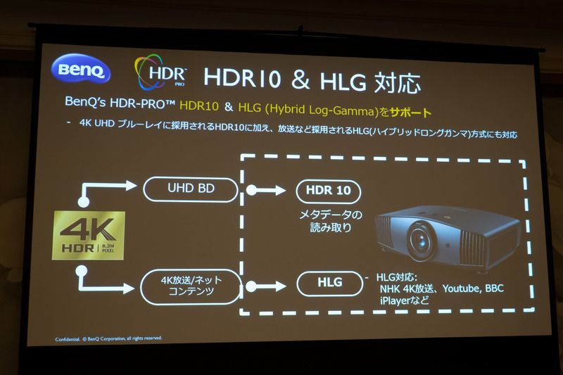 HDR10とHLGに対応。HDR10入力時は、メタデータも読み込んでいるという