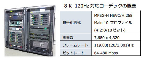 8K/120Hz対応のエンコーダーとデコーダー
