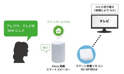 アレクサ、TVをNHKにして」で選局可能に。ラトック家電リモコンが進化