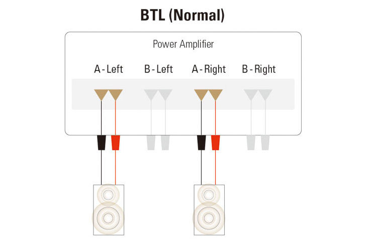 ノーマルモード。だが、この時点でもうBTL接続になっている