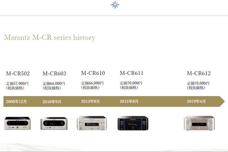 「M-CR600」シリーズの歴史