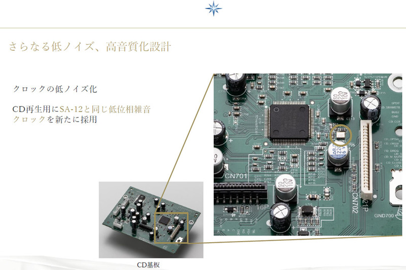 「SA-12」で採用した低位相雑音のクロックも投入