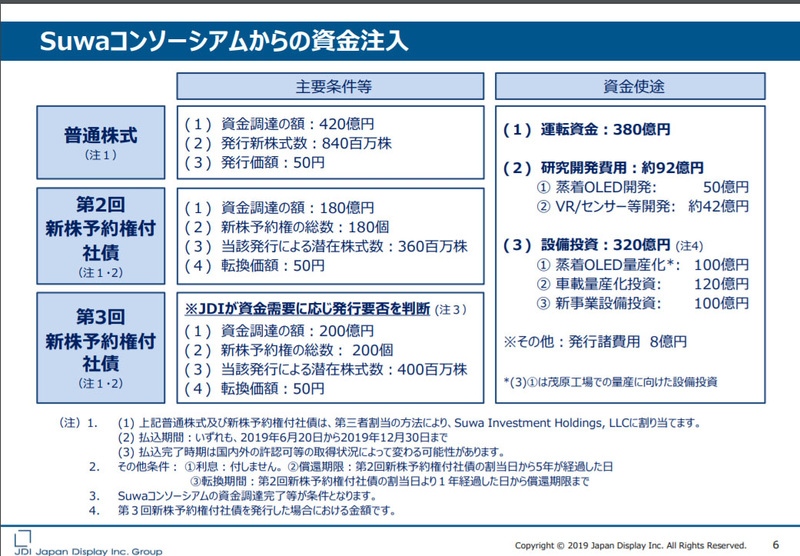資金の使用用途