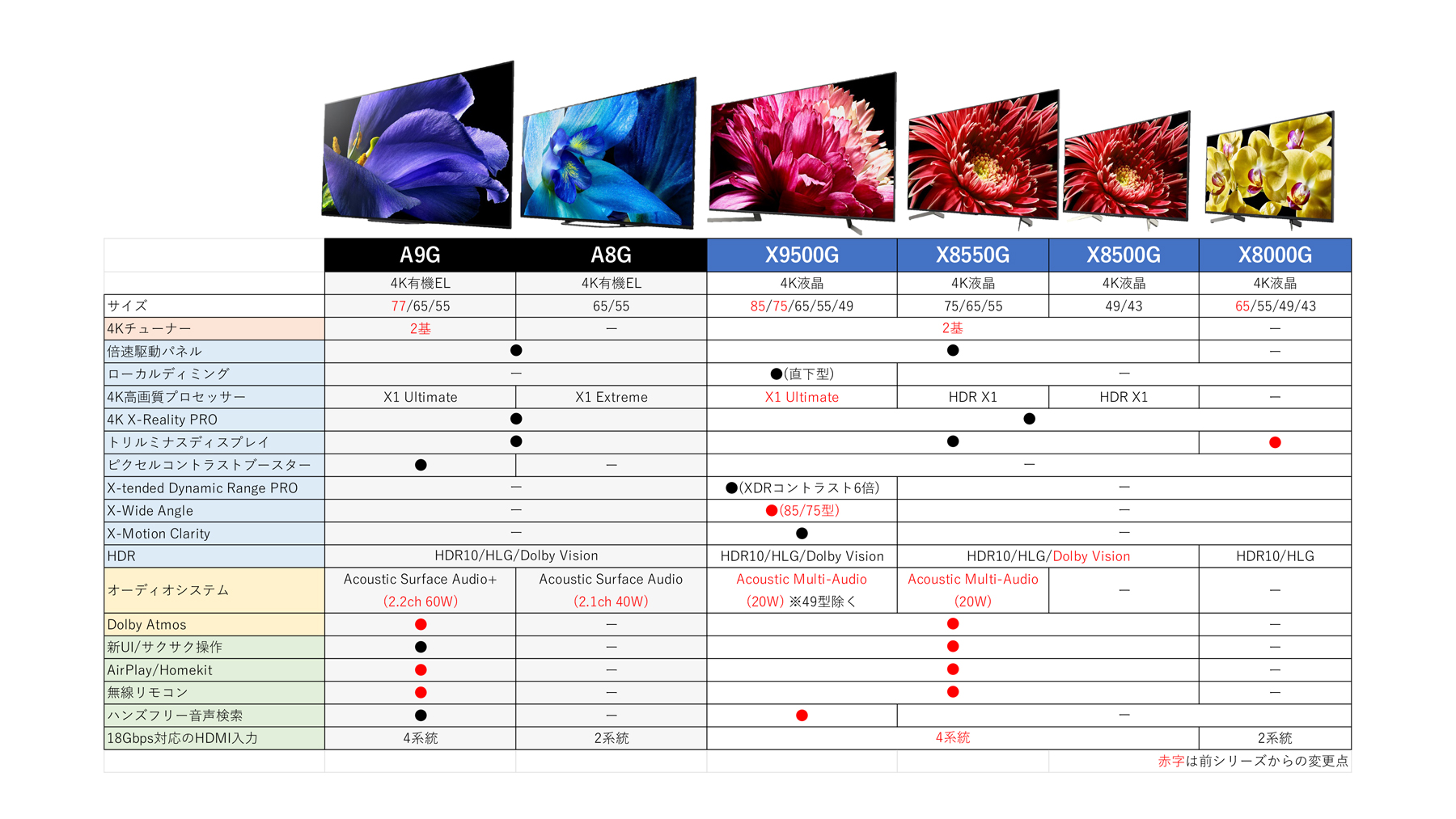 2019年春夏モデルの仕様の違い