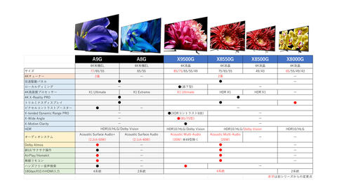 BS4Kチューナ付き43型が約14.5万円の液晶「BRAVIA X8550G」 - AV Watch